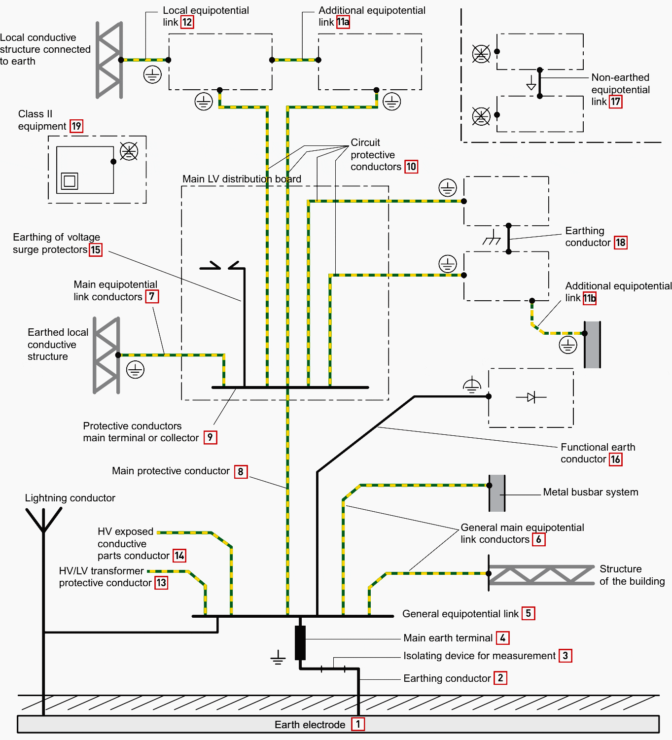earthing protecting system definitions