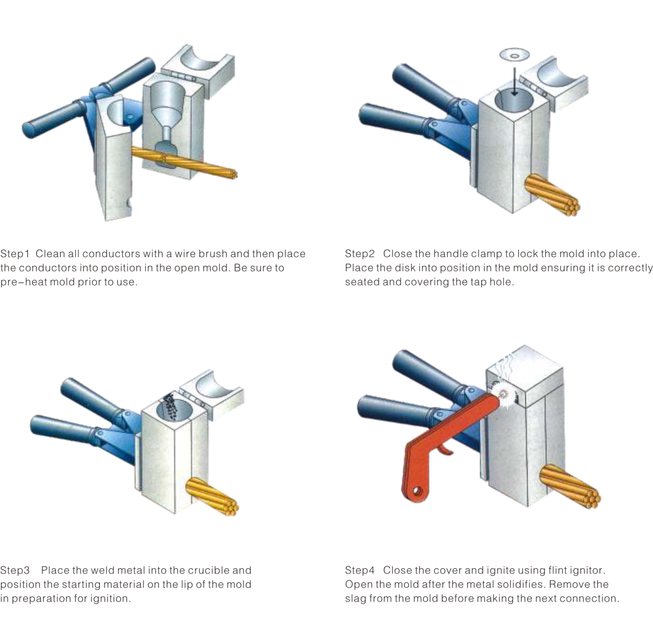 Exothermic welding Operating process